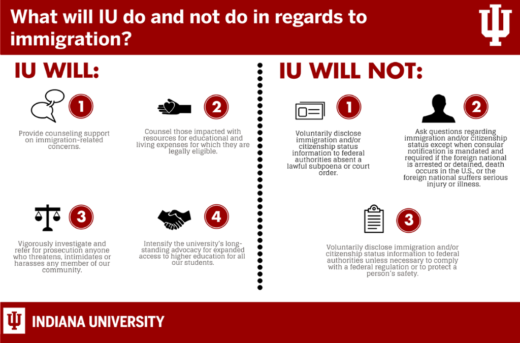 IU's response to executive action
